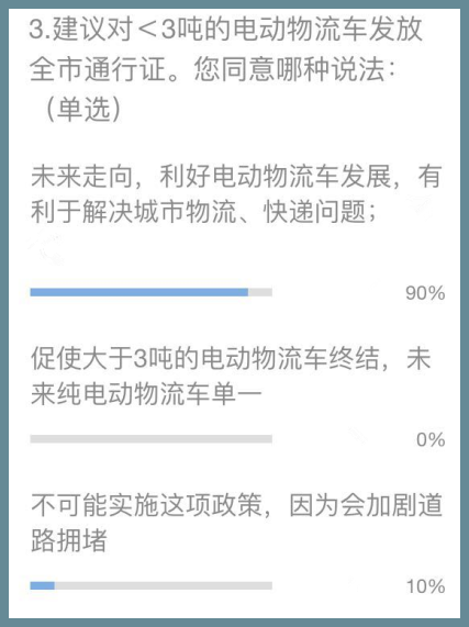 行业调研 产业盛会透露出的新能源汽车政策走向