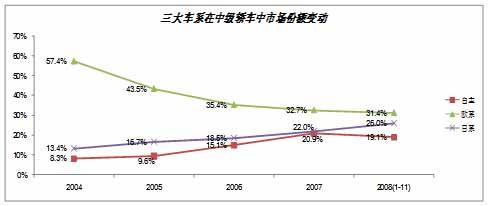 波尔卡：09年自主品牌机遇与挑战并存