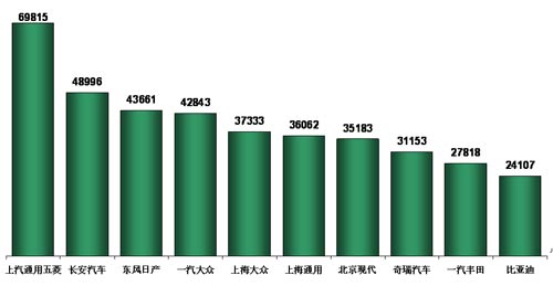 乘联会：1月份乘用车市场现状及未来展望