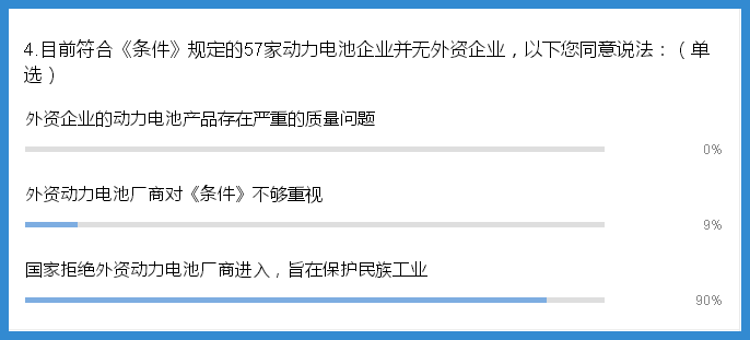 行业调研|关于动力电池准入的调查