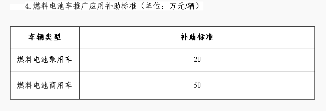 干货 新能源汽车八年国家政策时间轴索引