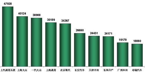 乘联会：6月乘用车市场回顾及7月预测