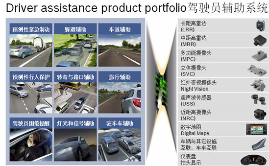 博世底盘控制系统: 致力于提升驾乘安全性和舒适性