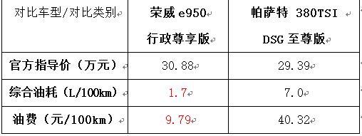 试驾“插电混动高级轿车”上汽荣威e950
