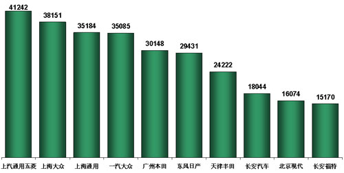 乘联会：7月乘用车市场回顾及8月预测