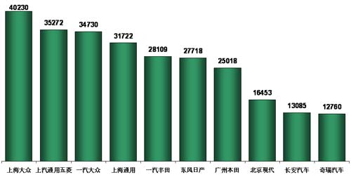 乘联会：8月乘用车市场回顾及9月预测
