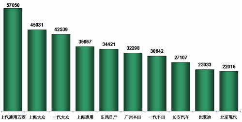 乘联会：9月乘用车市场回顾及10月预测