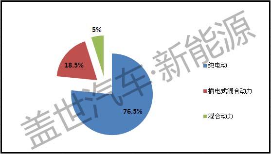 【独家】11月新能源乘用车产量排行
