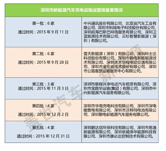 深度：新能源汽车充电设施乱象已现 有必要加强监管