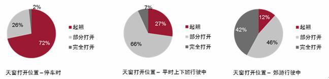 重磅发布：伟巴斯特发布2015年汽车天窗消费趋势报告