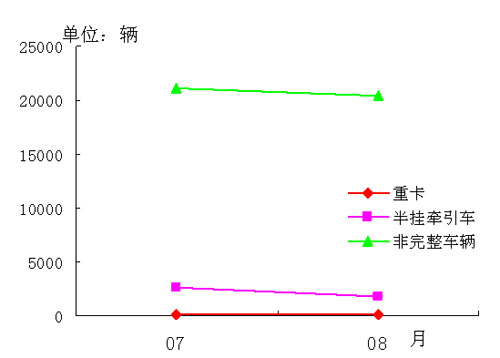 菲亚特乘用车无缘中国 商用车市场可圈可点