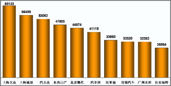 乘联会：7月份乘用车市场现状及未来展望 