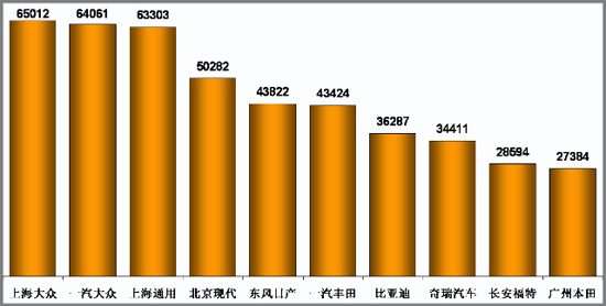 乘联会：8月份乘用车市场现状及未来展望 