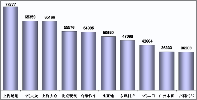 乘联会：11月份乘用车市场现状及未来展望 