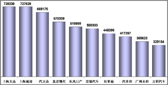 乘联会：12月份乘用车市场现状及未来展望