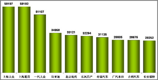 乘联会：2010年2月乘用车市场现状及未来展望 