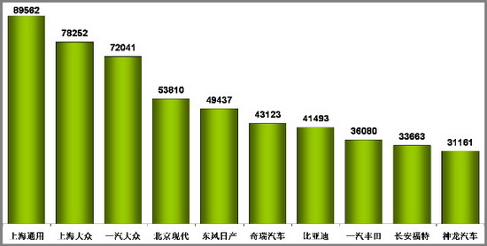 乘联会：2010年4月乘用车市场现状及未来展望 