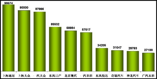 乘联会：2011年8月乘用车市场现状及未来展望