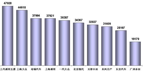 乘联会：6月乘用车市场回顾及7月预测