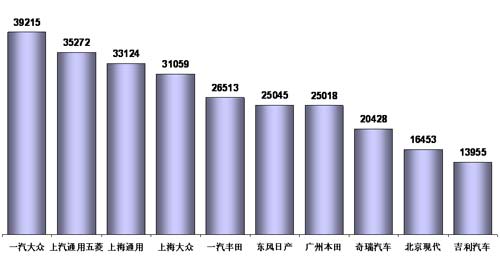 乘联会：8月乘用车市场回顾及9月预测
