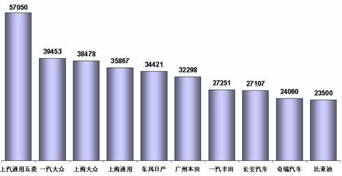 乘联会：9月乘用车市场回顾及10月预测