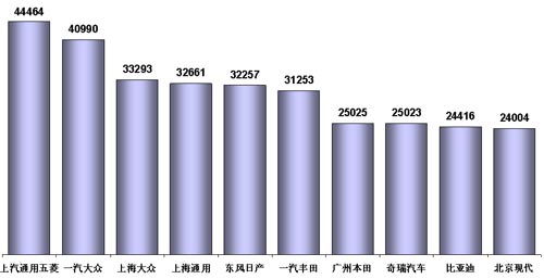 乘联会：10月乘用车市场回顾及11月预测