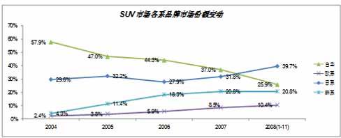 波尔卡：09年自主品牌机遇与挑战并存