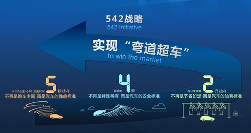 当行出色 从比亚迪唐和荣威e550看车企的创新力
