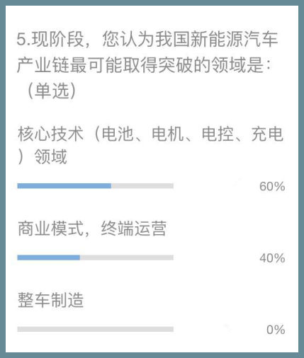 行业调研 产业盛会透露出的新能源汽车政策走向