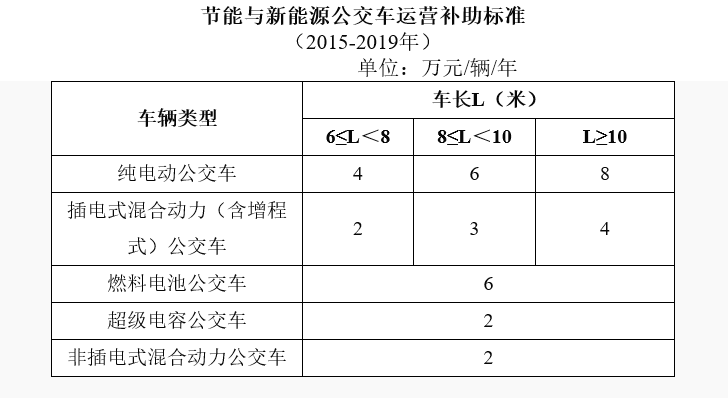 干货 新能源汽车八年国家政策时间轴索引