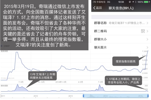 蓄势待发，1.5T新动力补充艾瑞泽7产品线