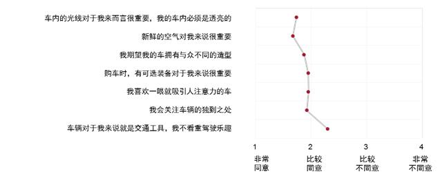 重磅发布：伟巴斯特发布2015年汽车天窗消费趋势报告