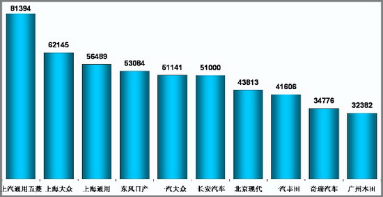 乘联会：7月份乘用车市场现状及未来展望 