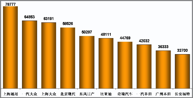 乘联会：11月份乘用车市场现状及未来展望 