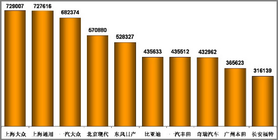 乘联会：12月份乘用车市场现状及未来展望