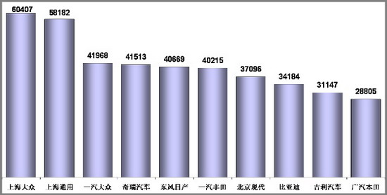 乘联会：2010年2月乘用车市场现状及未来展望 