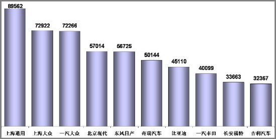 乘联会：2010年4月乘用车市场现状及未来展望 