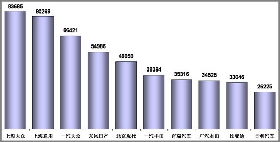 乘联会：2010年7月乘用车市场现状及未来展望