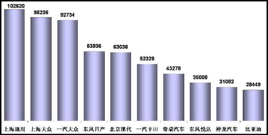 乘联会：2011年8月乘用车市场现状及未来展望