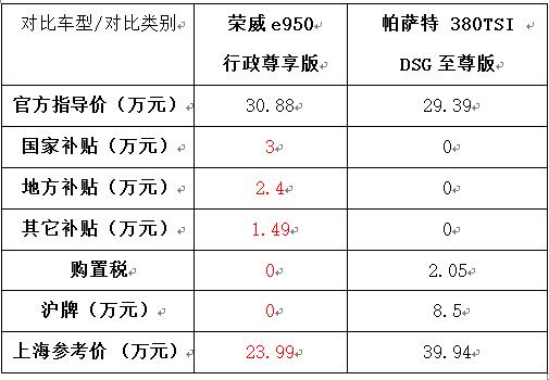 试驾“插电混动高级轿车”上汽荣威e950