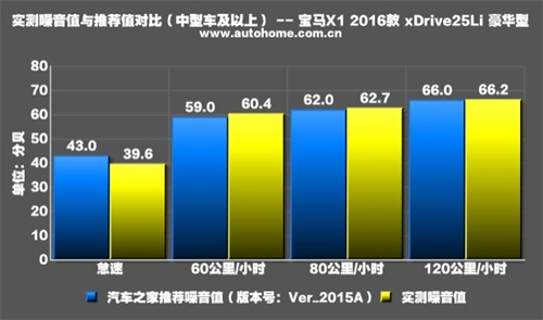 岂止剑指主流合资 奇瑞瑞虎7动态表现喜人