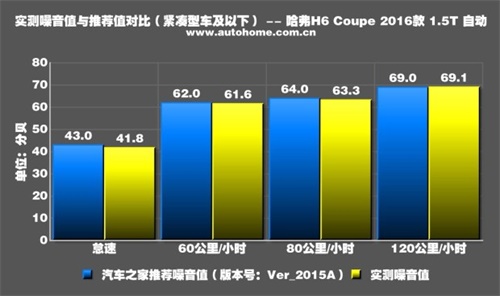 岂止剑指主流合资 奇瑞瑞虎7动态表现喜人