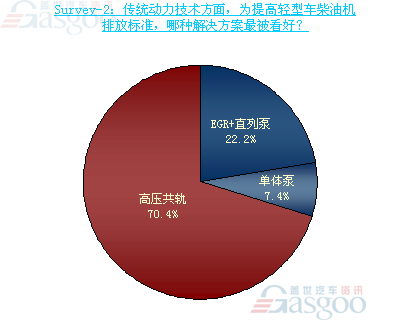 两成企业小排量发动机在产品规划中的比重超过70%