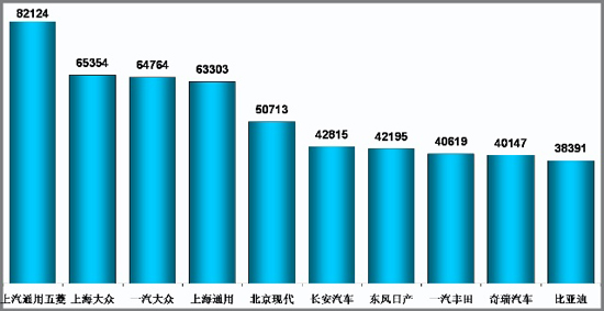乘联会：8月份乘用车市场现状及未来展望 