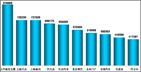 乘联会：12月份乘用车市场现状及未来展望