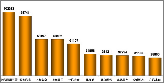 乘联会：2010年2月乘用车市场现状及未来展望 