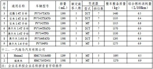 第二批节能补贴推广目录公布 奇瑞17款车型入围