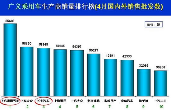 乘联会：4月份乘用车市场现状及未来展望 