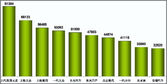 乘联会：7月份乘用车市场现状及未来展望 