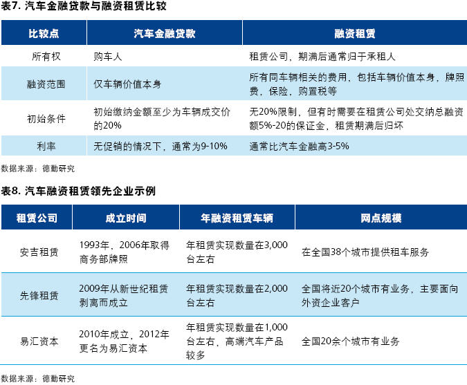 2014中国汽车金融报告：汽车租赁（上）